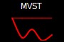 MVST
